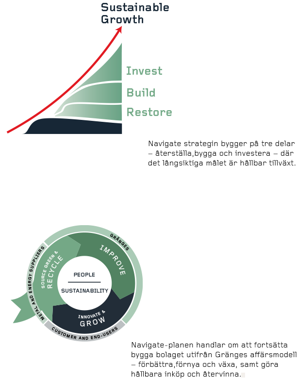 strategi-2022-